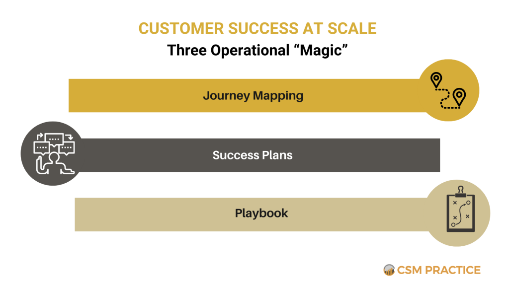 How to Deliver WOW Customer Experience at Scale via NonCSM Managed Model.