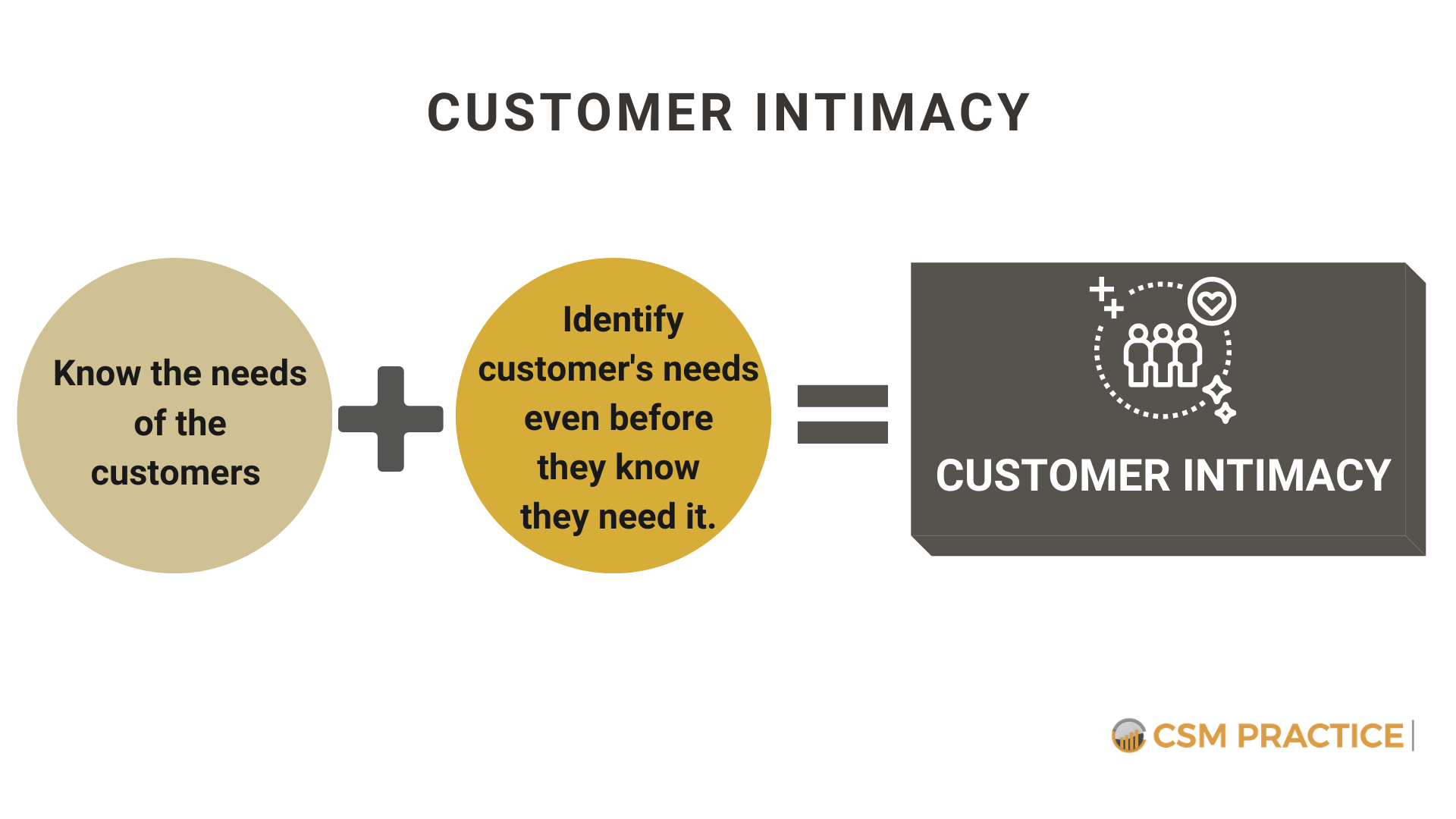 customer success customer intimacy