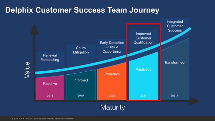 Customer Success Roadmap Journey