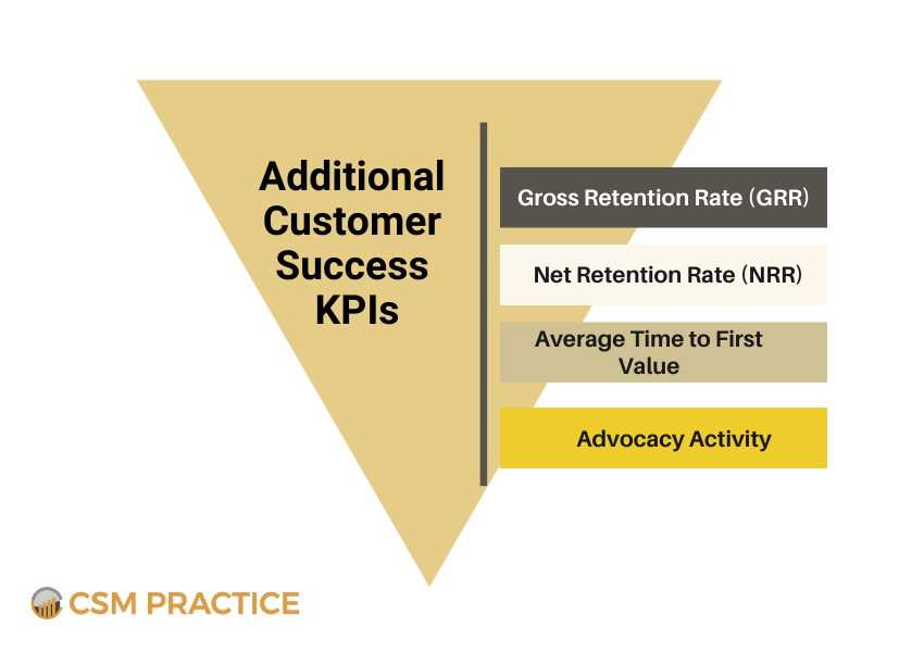 Additional Customer Success KPIs metrics