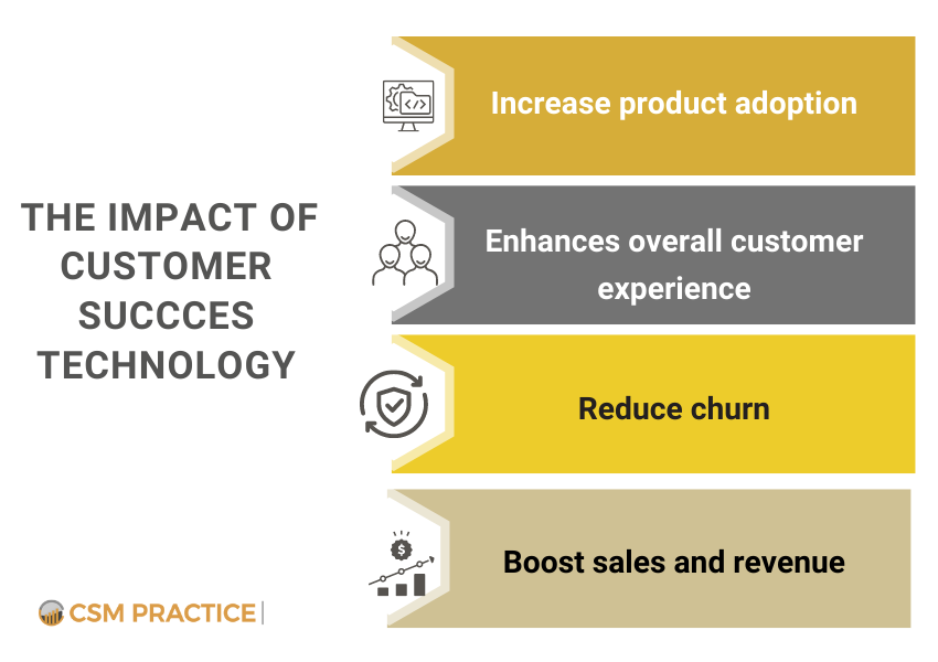 impact customer success technology