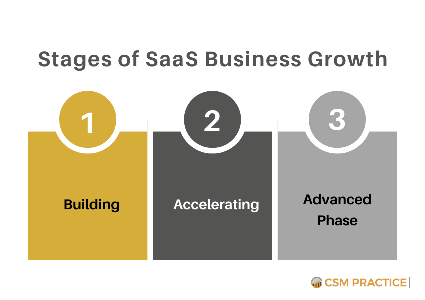 stages of SaaS business growth
