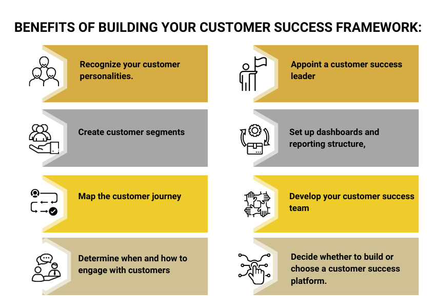 benefits customer success framework