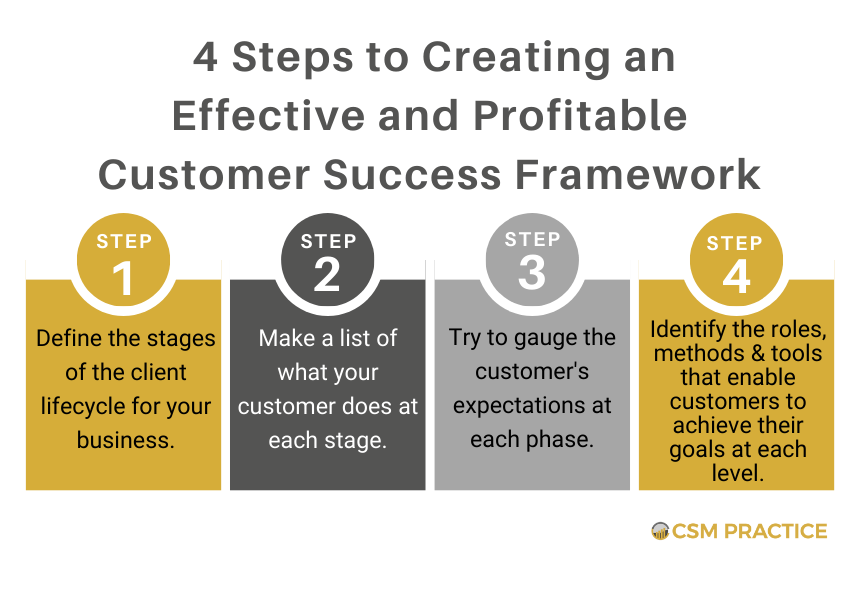 customer success framework