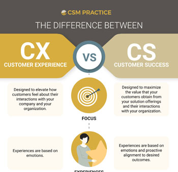 CX vs CS Customer Experience vs Customer Success thumbnail