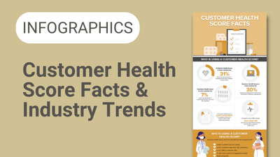 Customer Health Score Facts and and Industry Trends