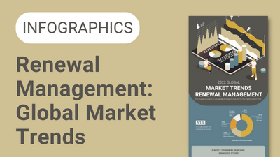 Global Market trends of 2022 Renewal Management