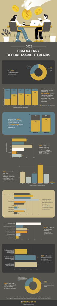 infographic-global-customer-success-manager-salary-trends