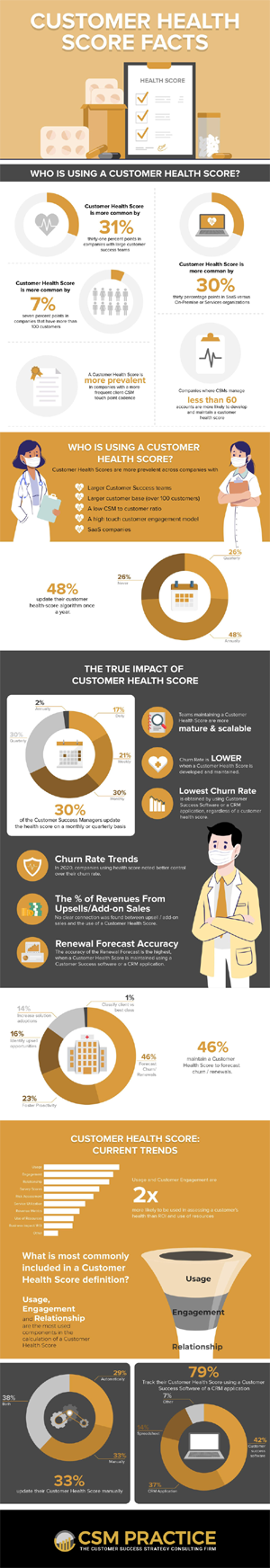 Customer Health Score Facts & Industry Trends