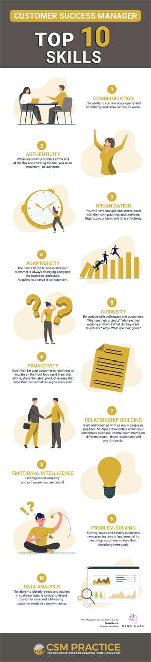 Infographic : Top 10 Customer Success Manager Skills