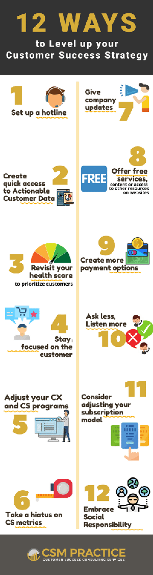 Level up your Customer Success Strategy