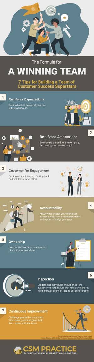 Tips for Building a Winning Customer Success Team Infographic 