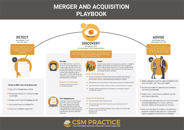 Infographic Merger and Acquisition Playbook preview