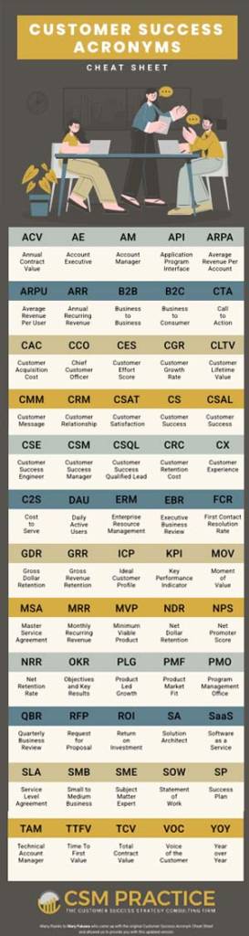 Customer Success Acronym Cheat sheet preview
