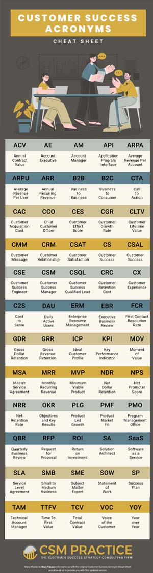 Customer Success Acronyms every CSM needs to know