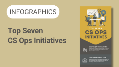 Top Seven CS Ops Initiatives [Infographic]